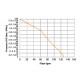 Pump characteristics model 30