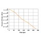 Pump characteristics model 120